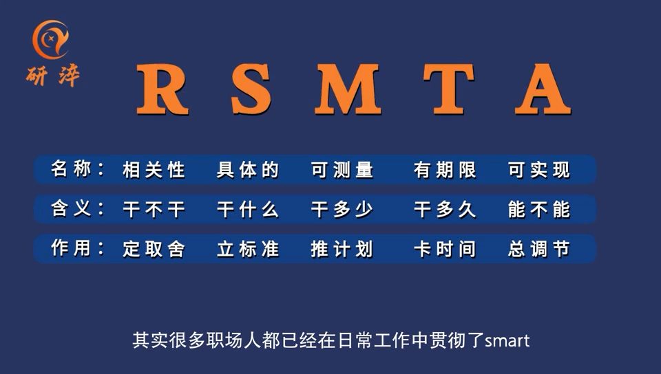 SMART原则