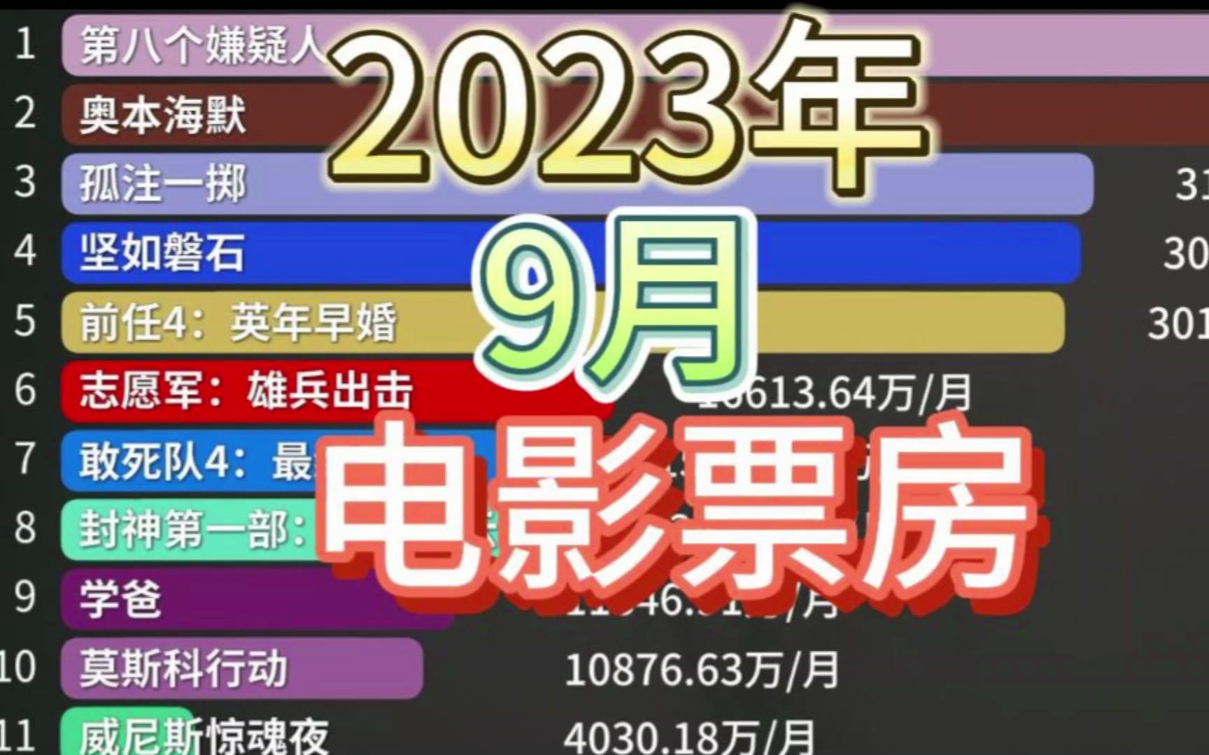 【电影】2023年9月 内地电影票房榜哔哩哔哩bilibili