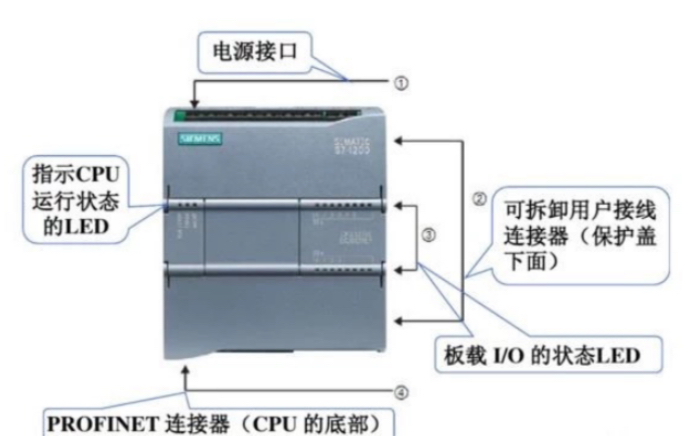 S71200速成,全程无废话版哔哩哔哩bilibili