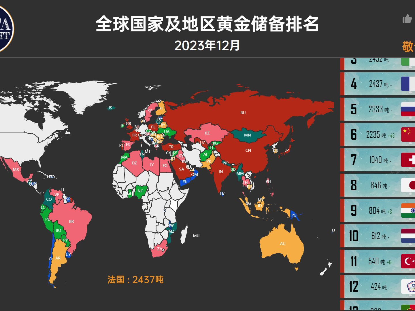 全球国家及地区黄金储备排名哔哩哔哩bilibili