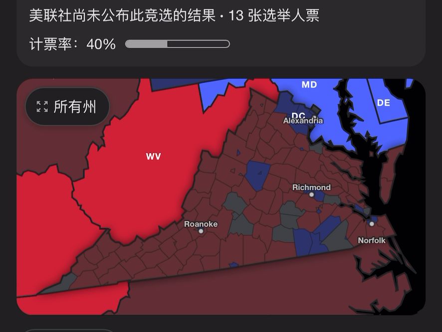 美国大选实时数据,目前北卡也翻红了哔哩哔哩bilibili
