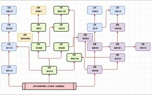 Download Video: 数学系漫游指南