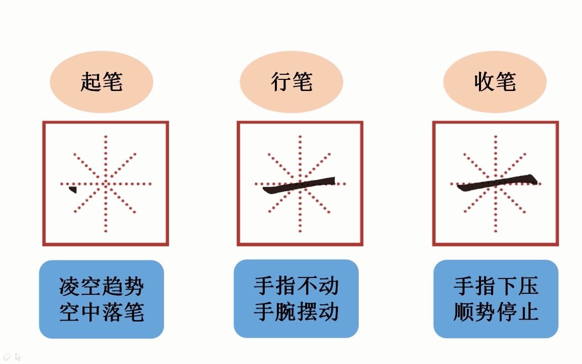 筆畫長橫