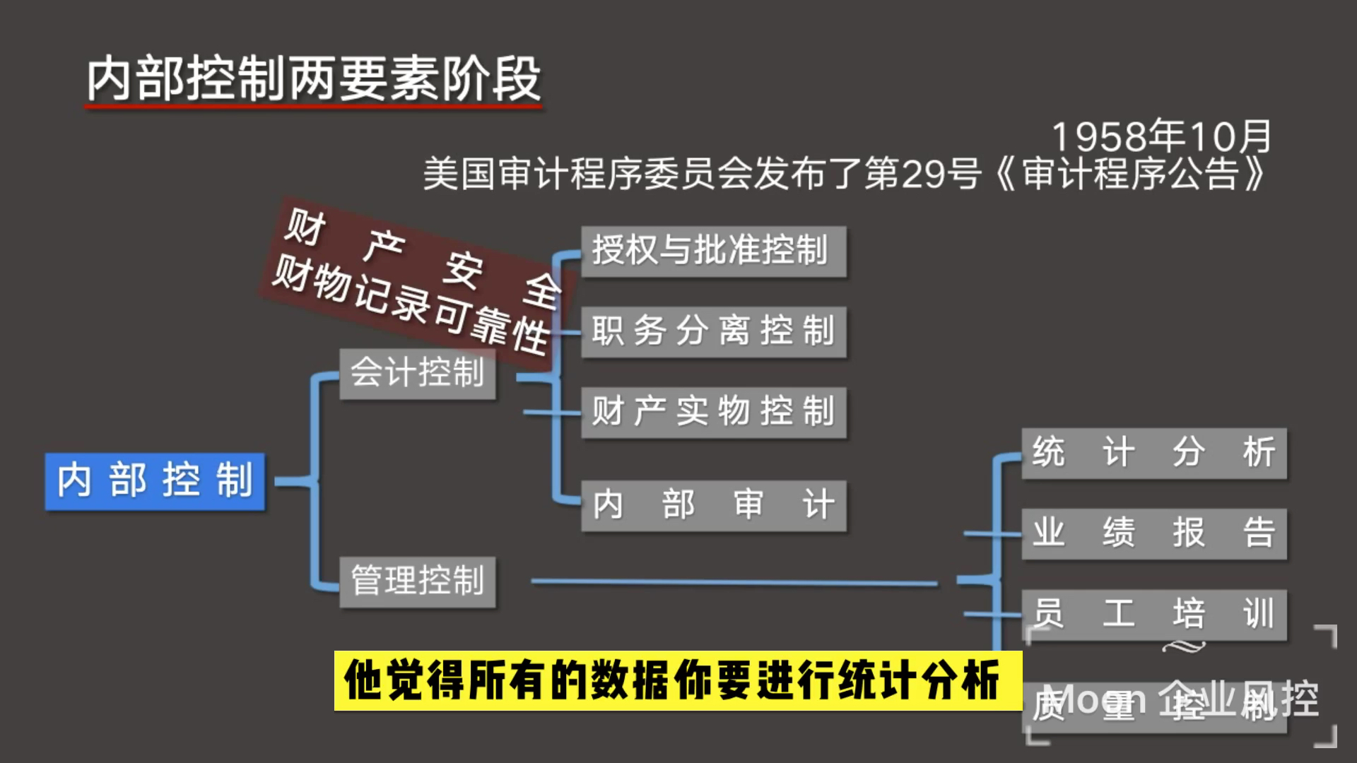 《内部控制与企业风险管理》第二讲哔哩哔哩bilibili