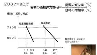 【公开课】东京大学 经济学入门 - 001 - 第1回 手袋を買いに－市場理論とは？