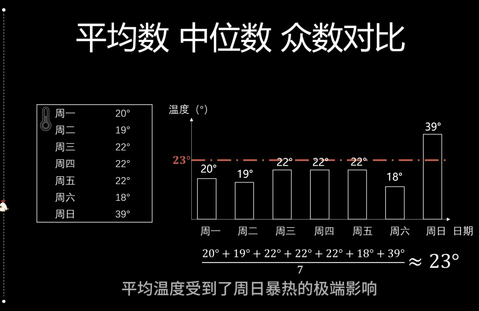 包含高三数学平均数中位数众数专项（加权平均）的词条