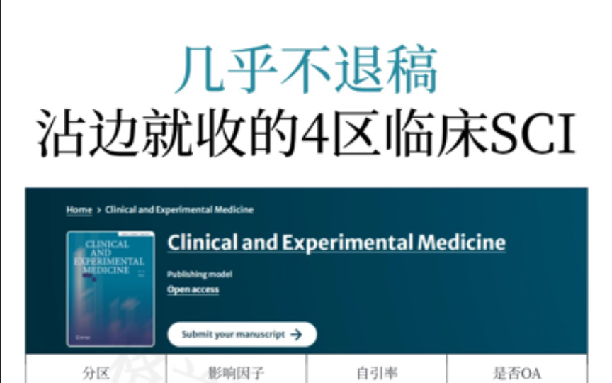 几乎不退稿,沾边就收的4区临床SCI!!哔哩哔哩bilibili