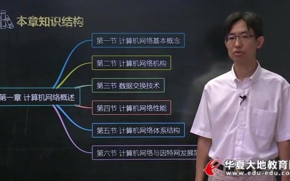 计算机网络原理第一部分(网络发展史)仅学习用哔哩哔哩bilibili