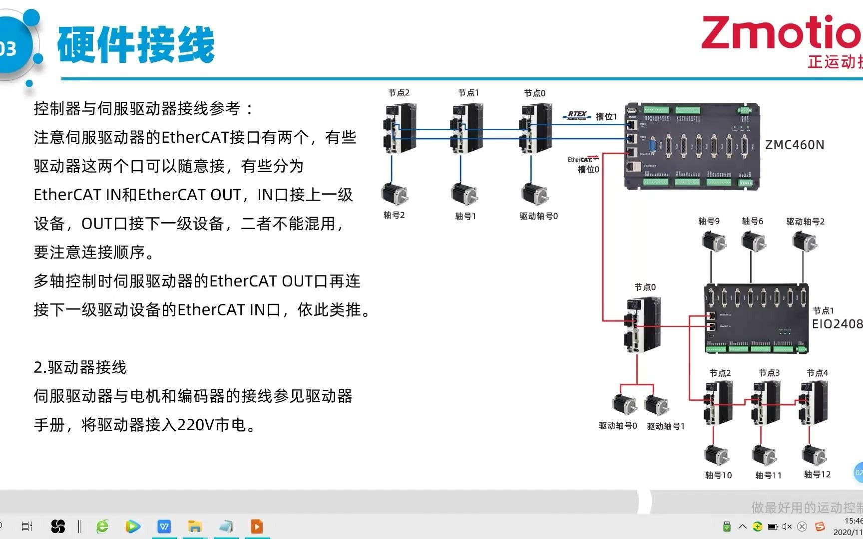 [图]正运动技术视频教程：正运动控制器EtherCAT总线快速入门