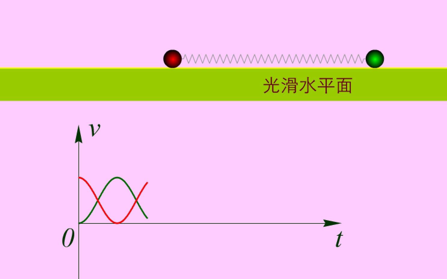 双球弹簧振子运动演示_哔哩哔哩_bilibili