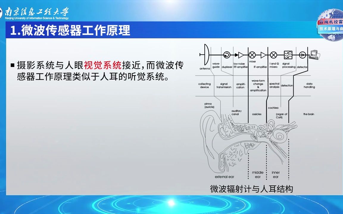 2.1.1 微波传感器系统概述哔哩哔哩bilibili