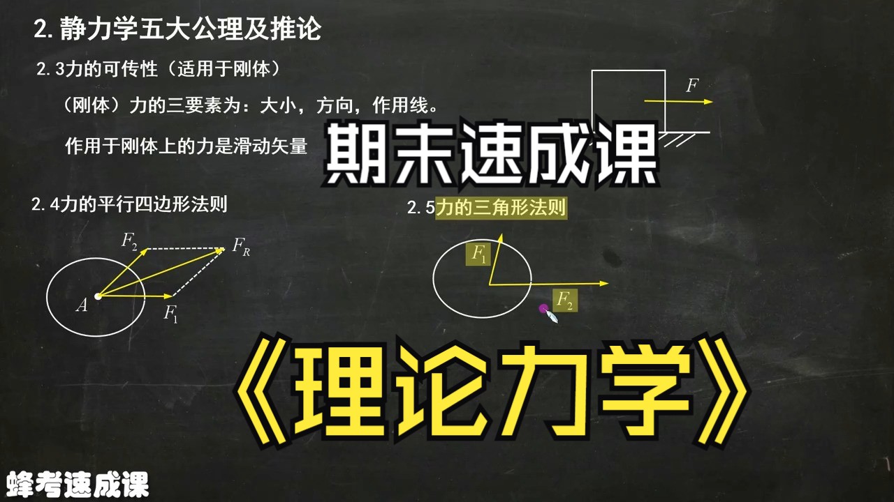 《理论力学》大学课程期末抱佛脚速通课最新版哔哩哔哩bilibili