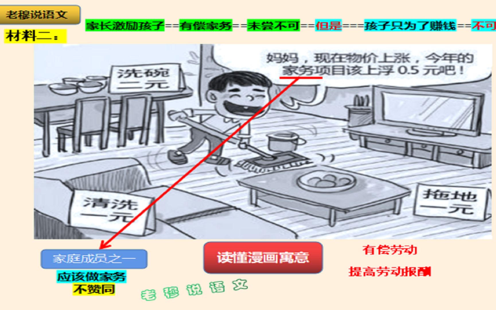 [图]图文转换有9种题型，阅读理解中的漫画题和图表题，你会做吗？