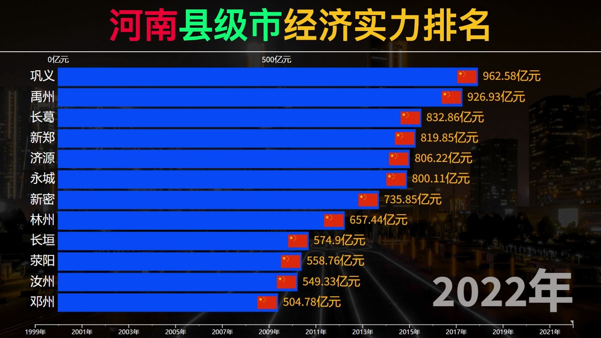 河南县级市经济实力排名哔哩哔哩bilibili