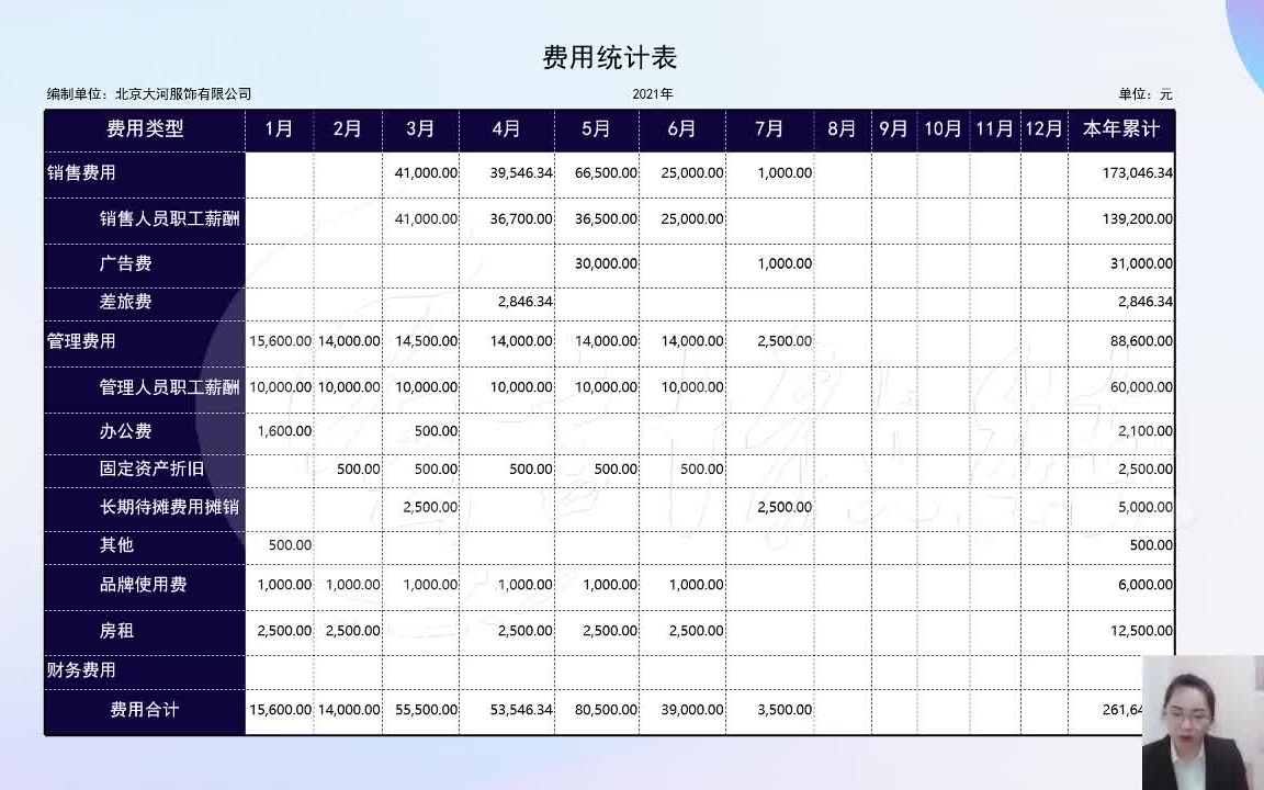 财务费用统计表,建议截图备用!哔哩哔哩bilibili