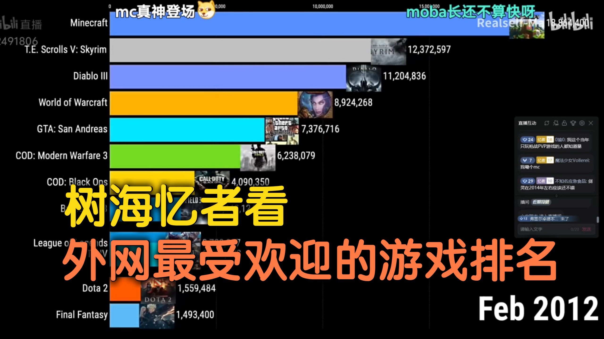 树海忆者看外网最受欢迎的游戏排名手机游戏热门视频