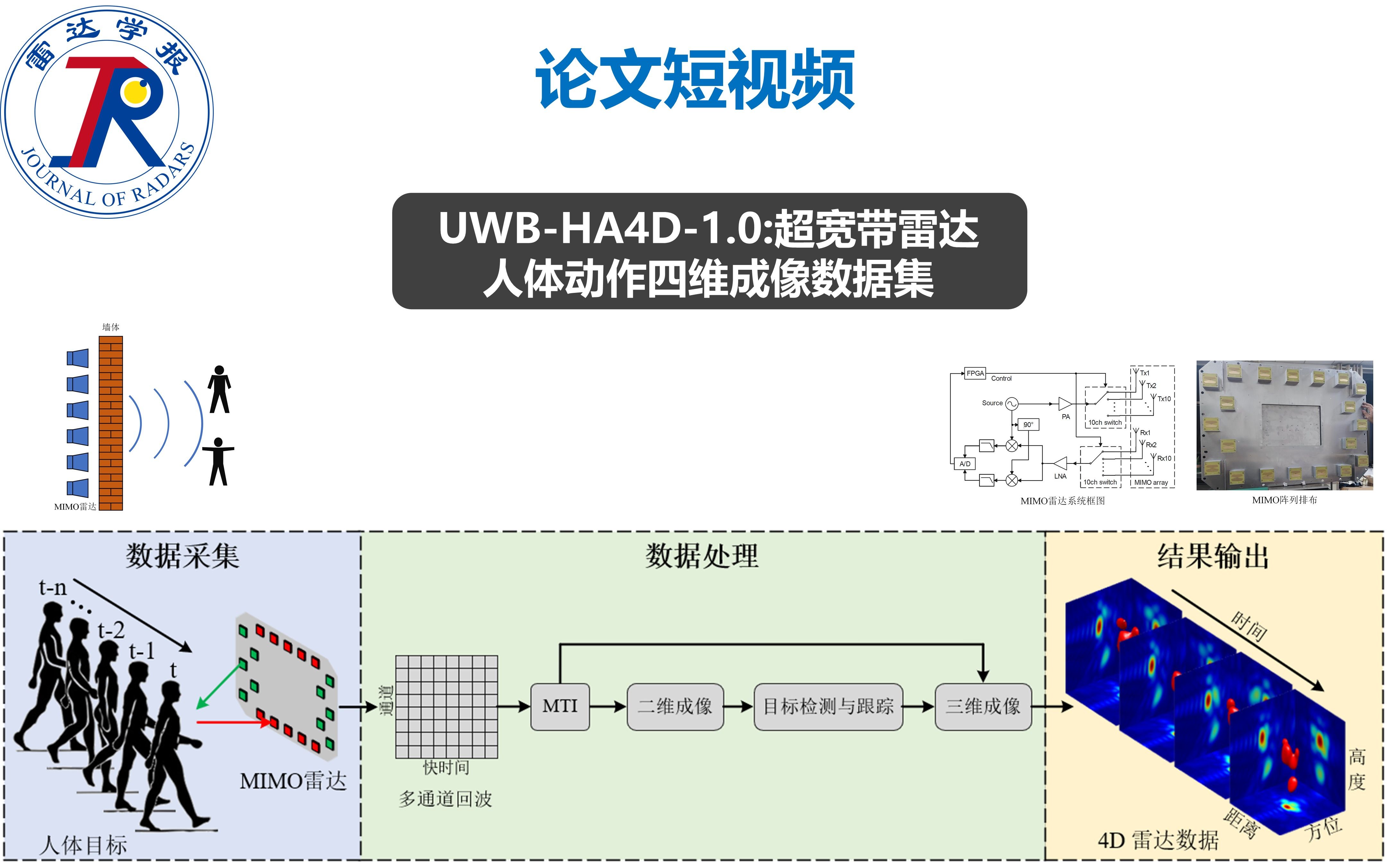 论文短视频丨超宽带雷达人体动作四维成像数据集哔哩哔哩bilibili