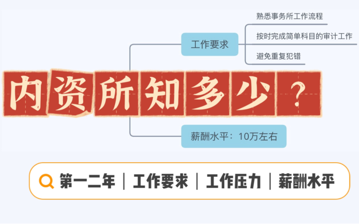 内资所知多少?哔哩哔哩bilibili