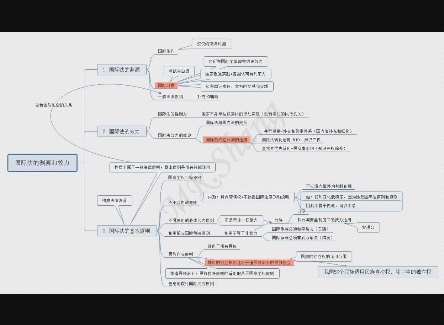 瑞达法考的全部相关视频_bilibili_哔哩哔哩弹幕