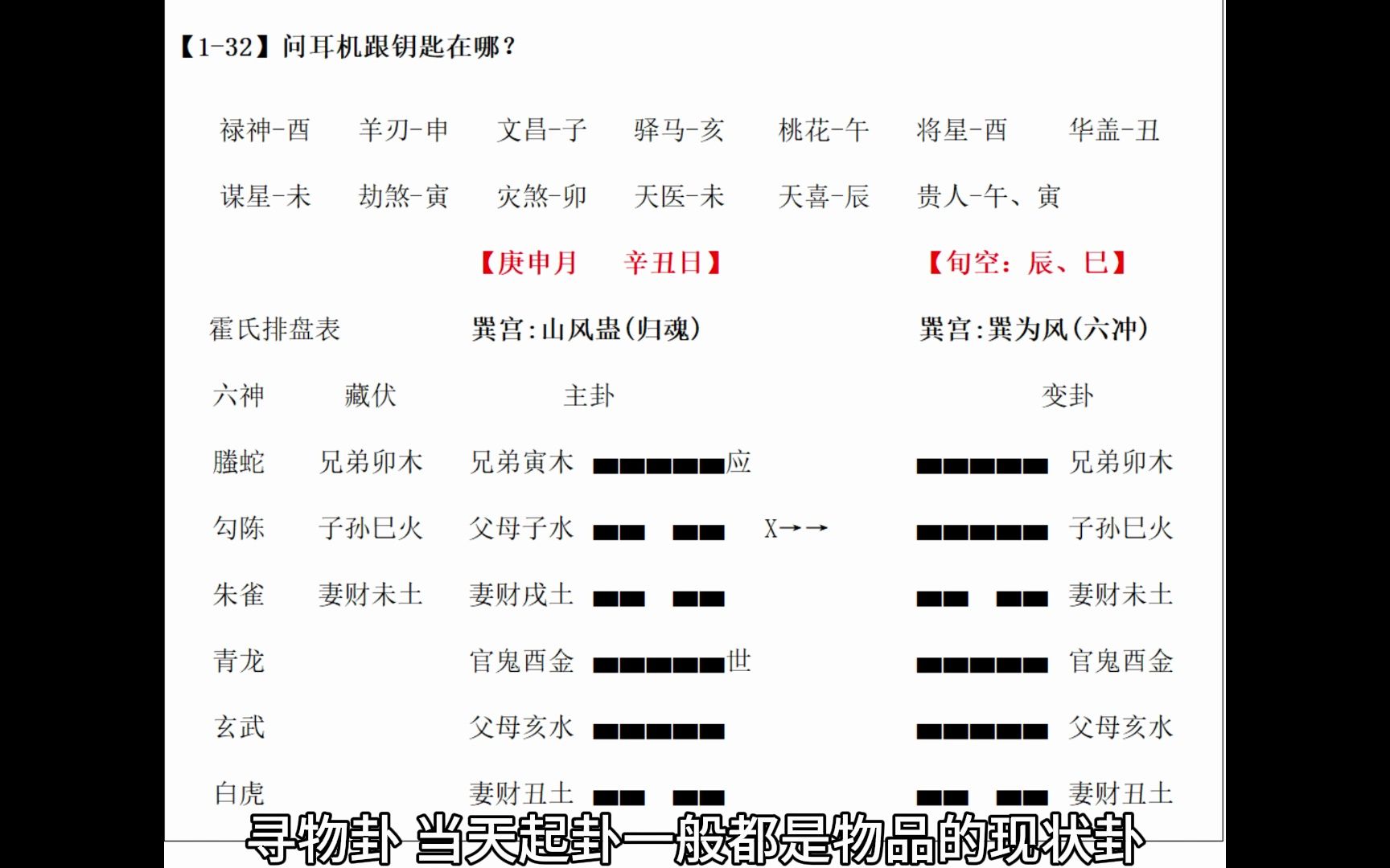 【六爻卦例分享】找失物哔哩哔哩bilibili