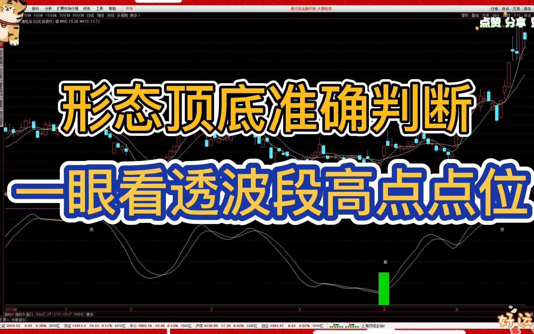 形态顶底如何判断?一眼看透波段的底部和高位,含指标公式哔哩哔哩bilibili