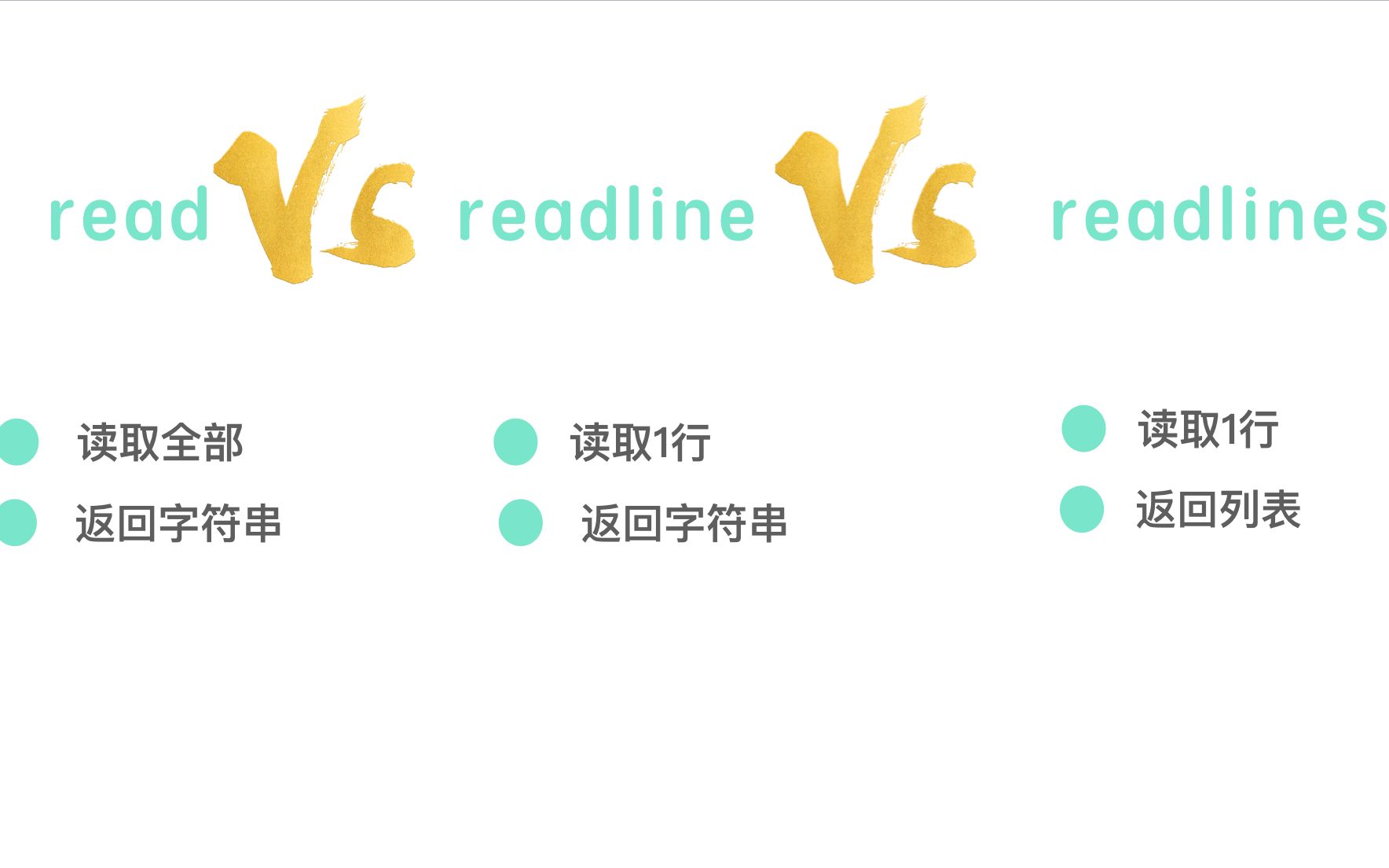 Python读取文件的3种方法:read,readline,readlines