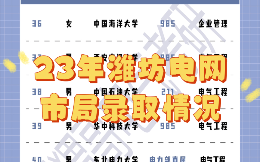 盘点23国网山东潍坊市局本部录取情况,看看大家都来自哪里吧哔哩哔哩bilibili