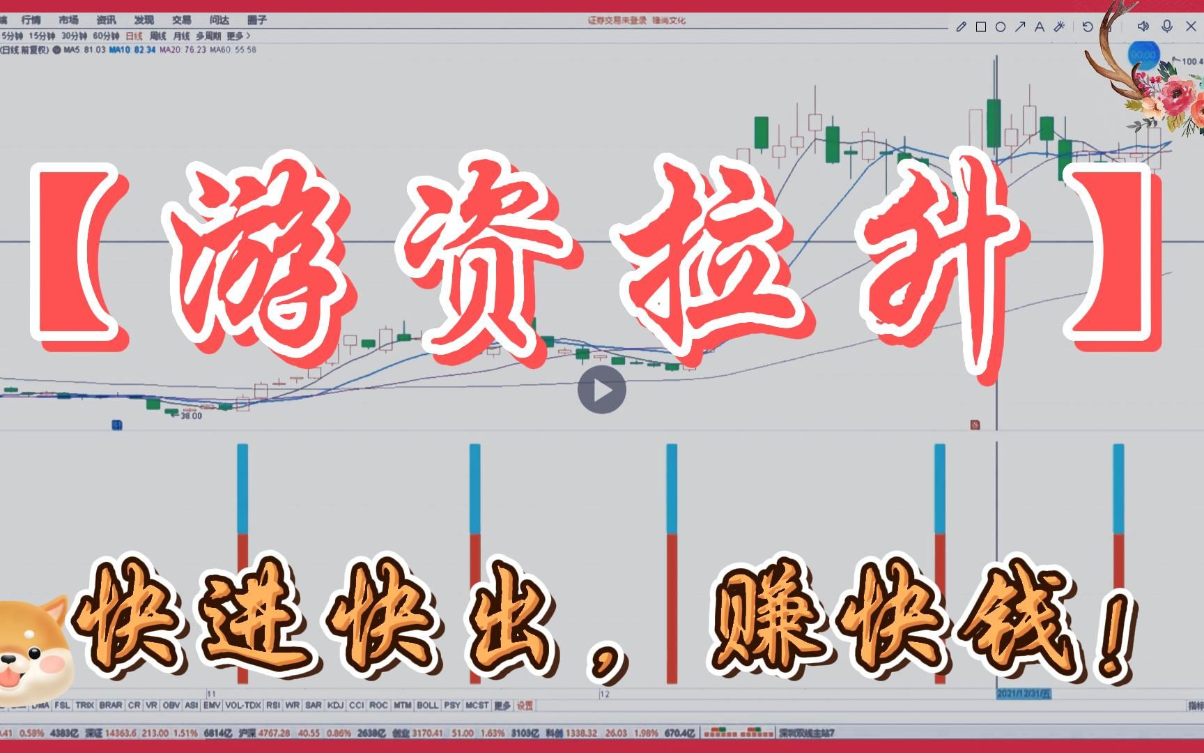 通达信【游资拉升】指标——一日拉升,你日思夜想的指标终于来了,快进快出,赚快钱!哔哩哔哩bilibili