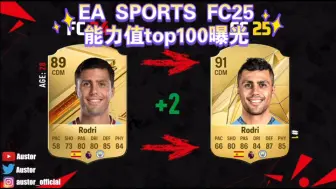 下载视频: EA SPORTS FC25能力值top100曝光