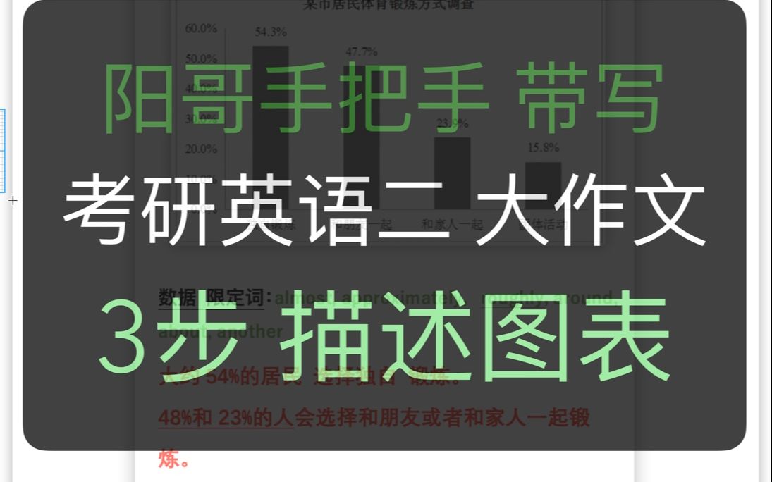 考研英语二 大作文 描述图表 阳哥手把手带写 2021哔哩哔哩bilibili