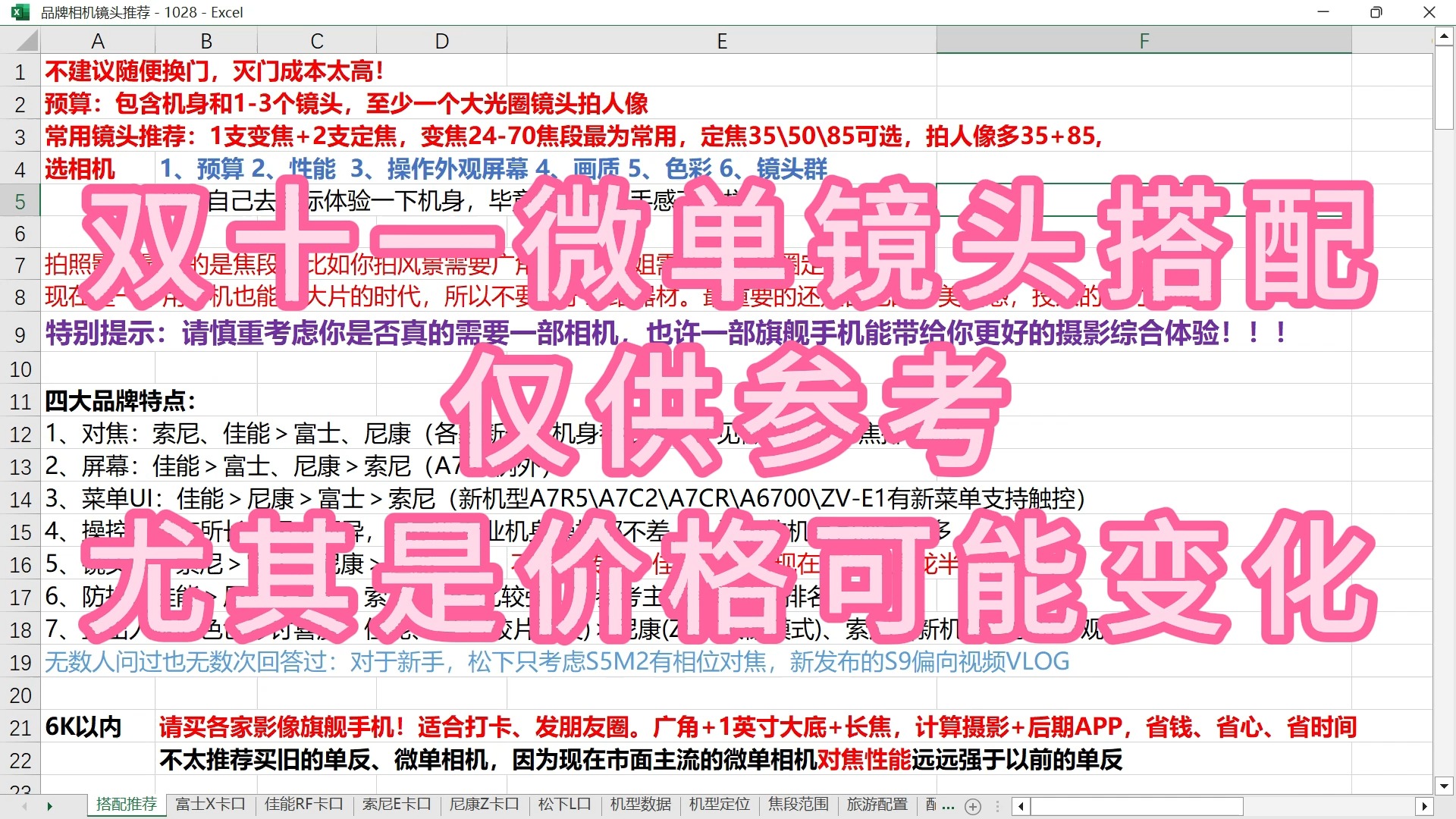 双十一微单相机镜头搭配推荐,佳能尼康索尼富士微单相机镜头哔哩哔哩bilibili