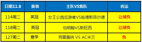 11.8,今日足球推荐,足球分析,足球预测,北京单场,二串一哔哩哔哩bilibili