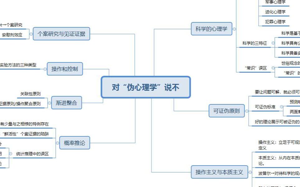 [图]王寅读书会_对伪心理学说不