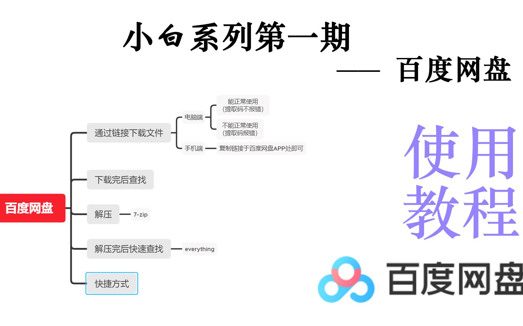 [图]小白系列|百度网盘（分享的链接如何下载、查找、解压等问题解疑）