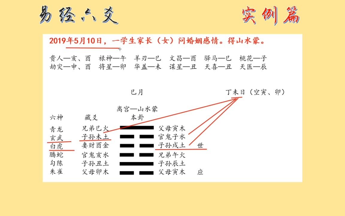 易经6爻实例(2):高阶的对比取象思维哔哩哔哩bilibili