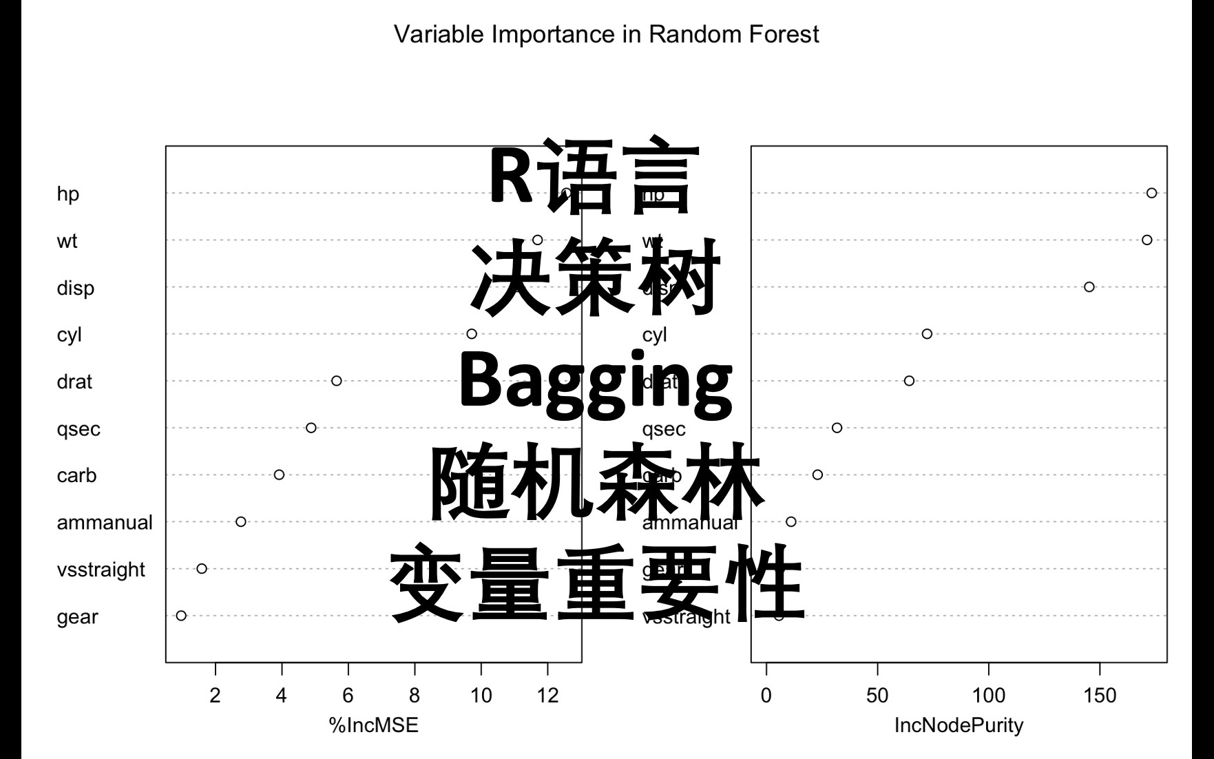 R语言 决策树 Bagging 随机森林 Random Forest 随机森林变量重要性 回归问题哔哩哔哩bilibili