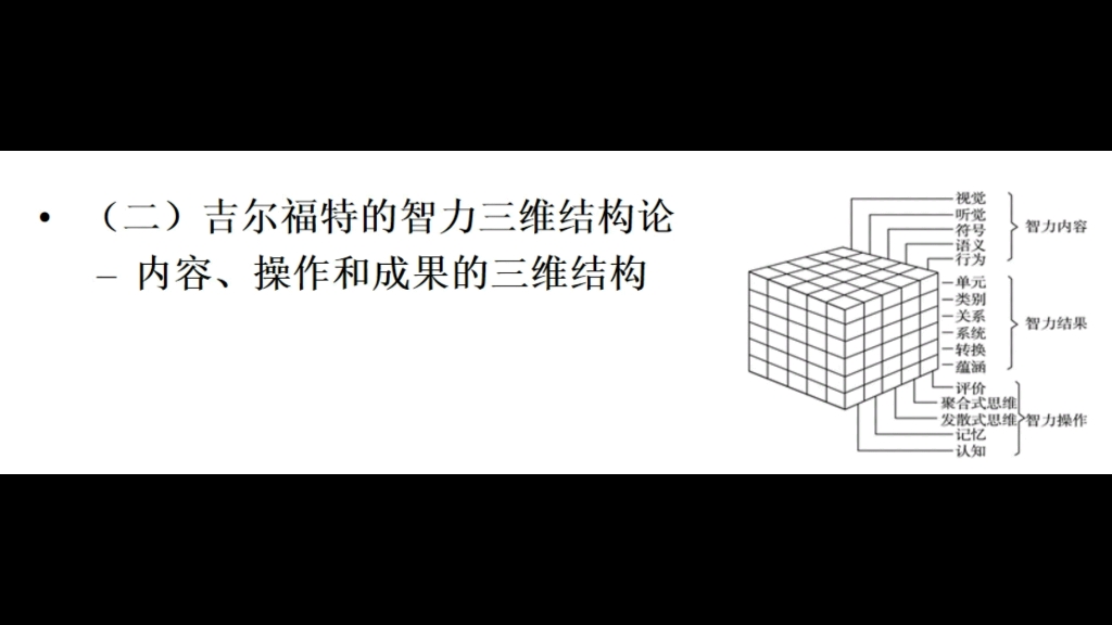 [图]2023年教师招聘知识点精华（51.智力理论2）