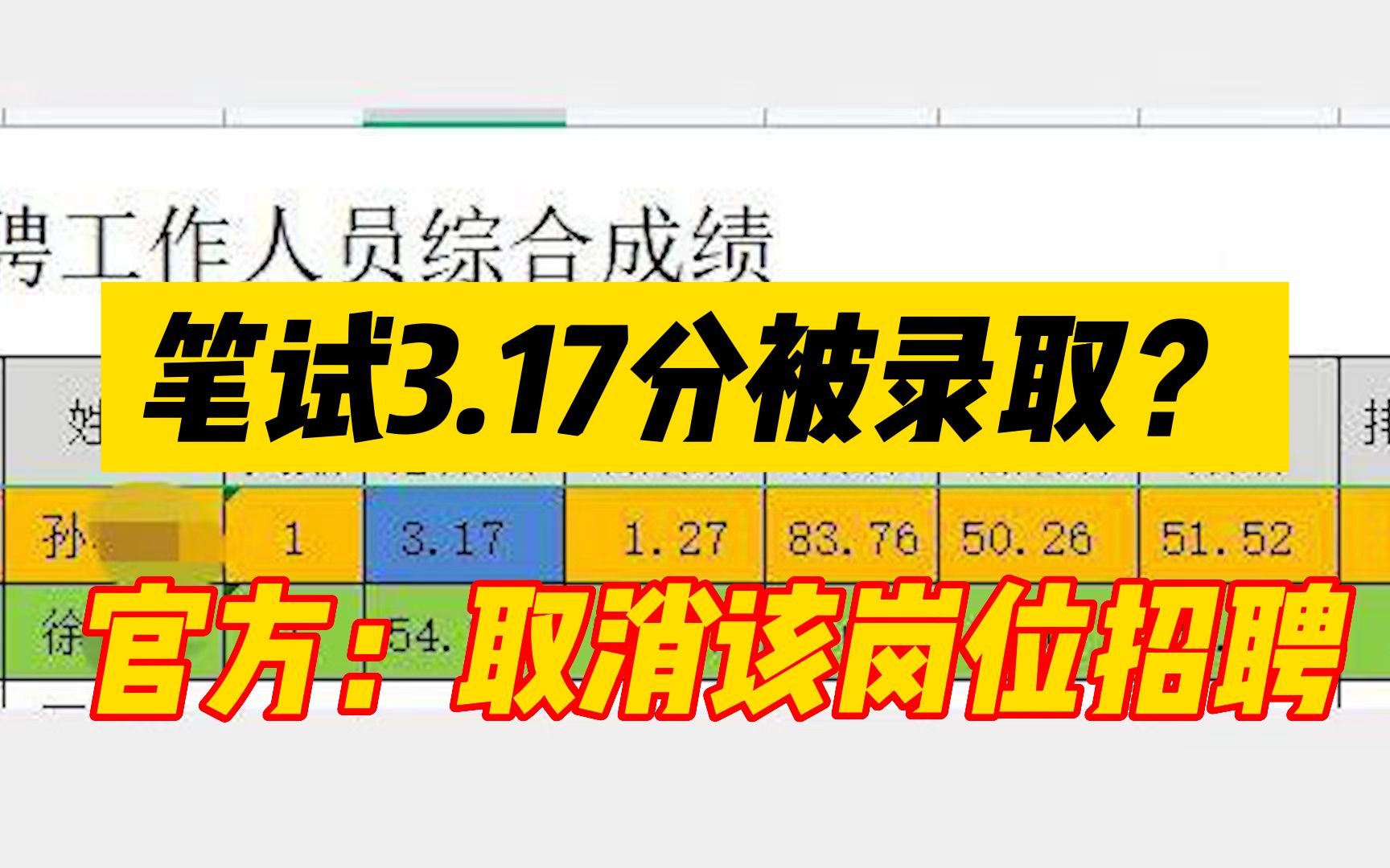 湖北一事业单位笔试者3.17分被录取?官方回应:取消该岗位招聘哔哩哔哩bilibili