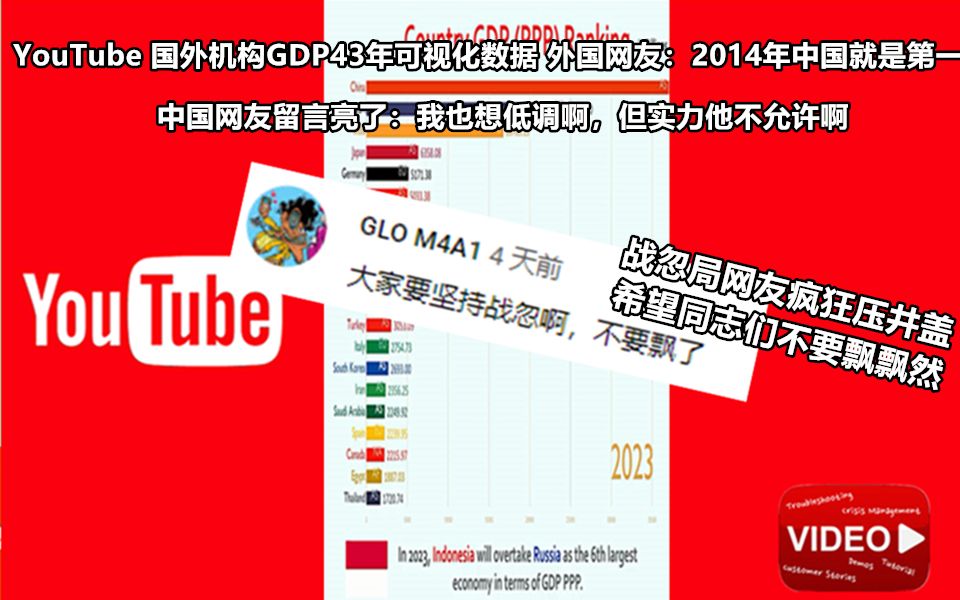 YouTube 国外机构出炉43年GDP(PPP)可视化数据 外国网友惊叹:2014年中国就是第一 战忽局网友疯狂压井盖 要低调哔哩哔哩bilibili