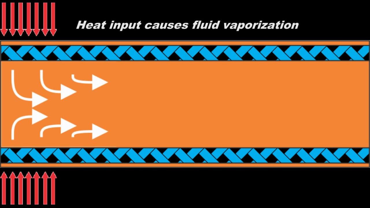 暖通机械热管的工作原理Heat Pipe Basics and Demonstration哔哩哔哩bilibili