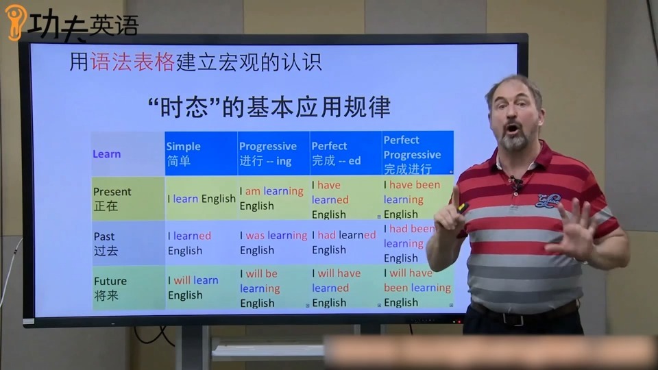 6个月零基础学习英语