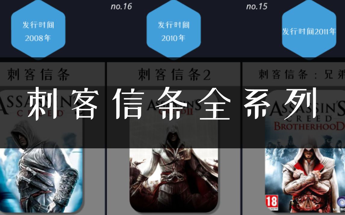 刺客信条全系列,你有玩过哪一部!?哔哩哔哩bilibili刺客信条游戏杂谈