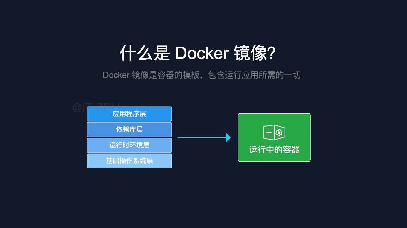 Docker镜像和仓库深入介绍