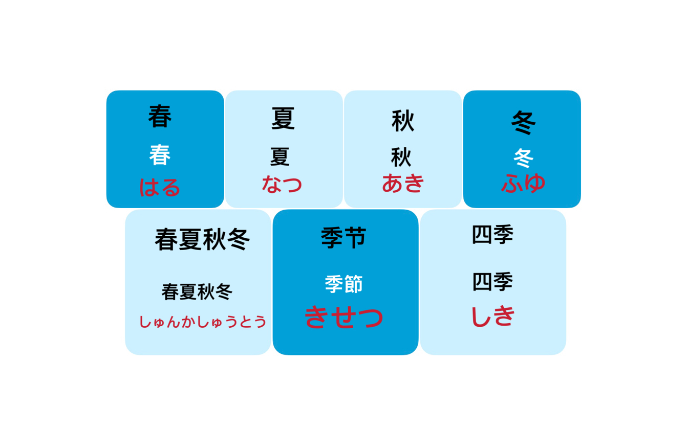 30秒学会日语中的「四季」口语表达|春夏秋冬的日语口语练习|常用日语口语|必会日语词汇表达哔哩哔哩bilibili