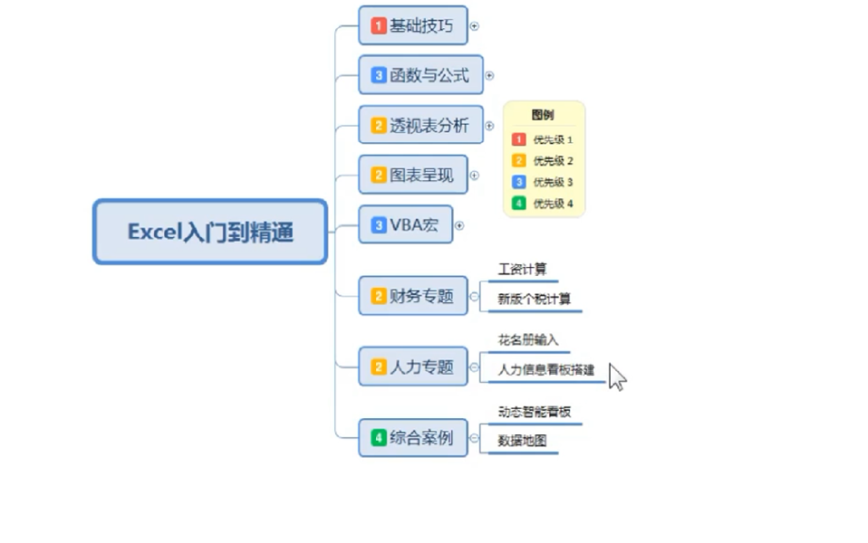 [图]EXCEL入门到精通实用技巧200集(上)（配练习素材）