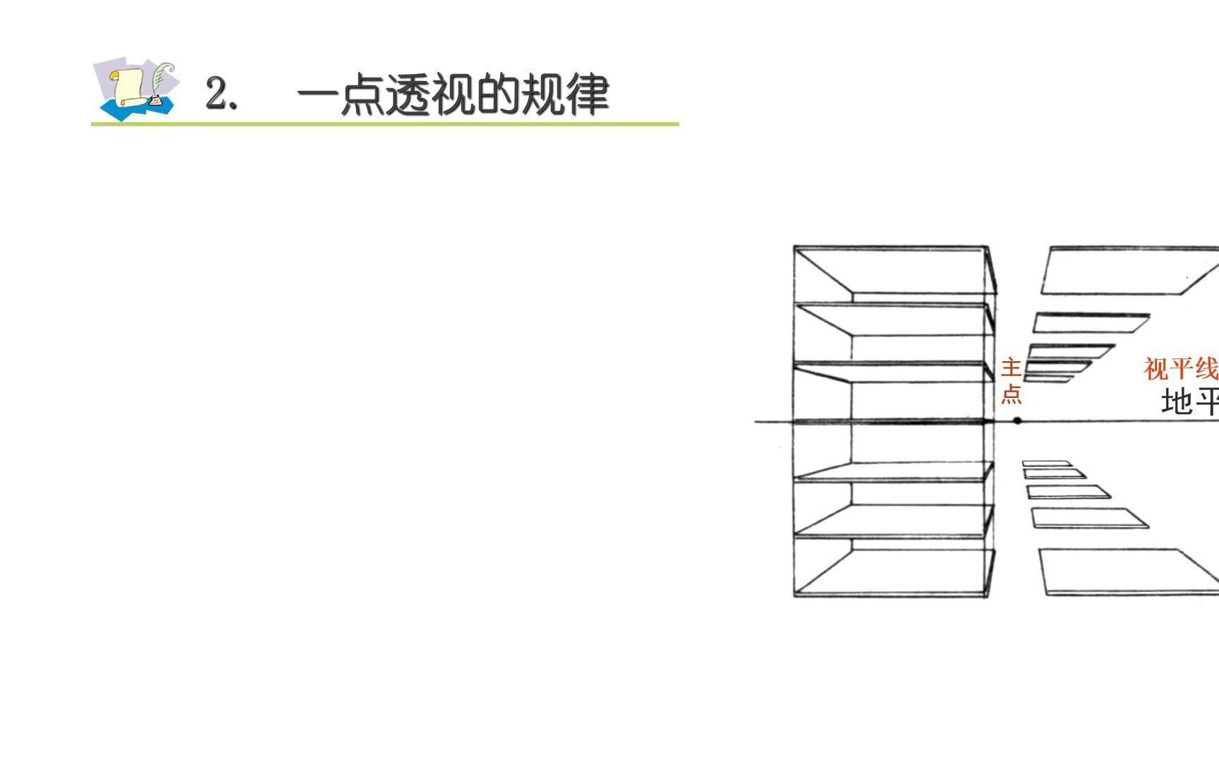 知识点四:一点透视的画法哔哩哔哩bilibili