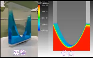 Download Video: ansys fluent液体旋转CFD——仿真结果+实验验证+理论计算+全网原创