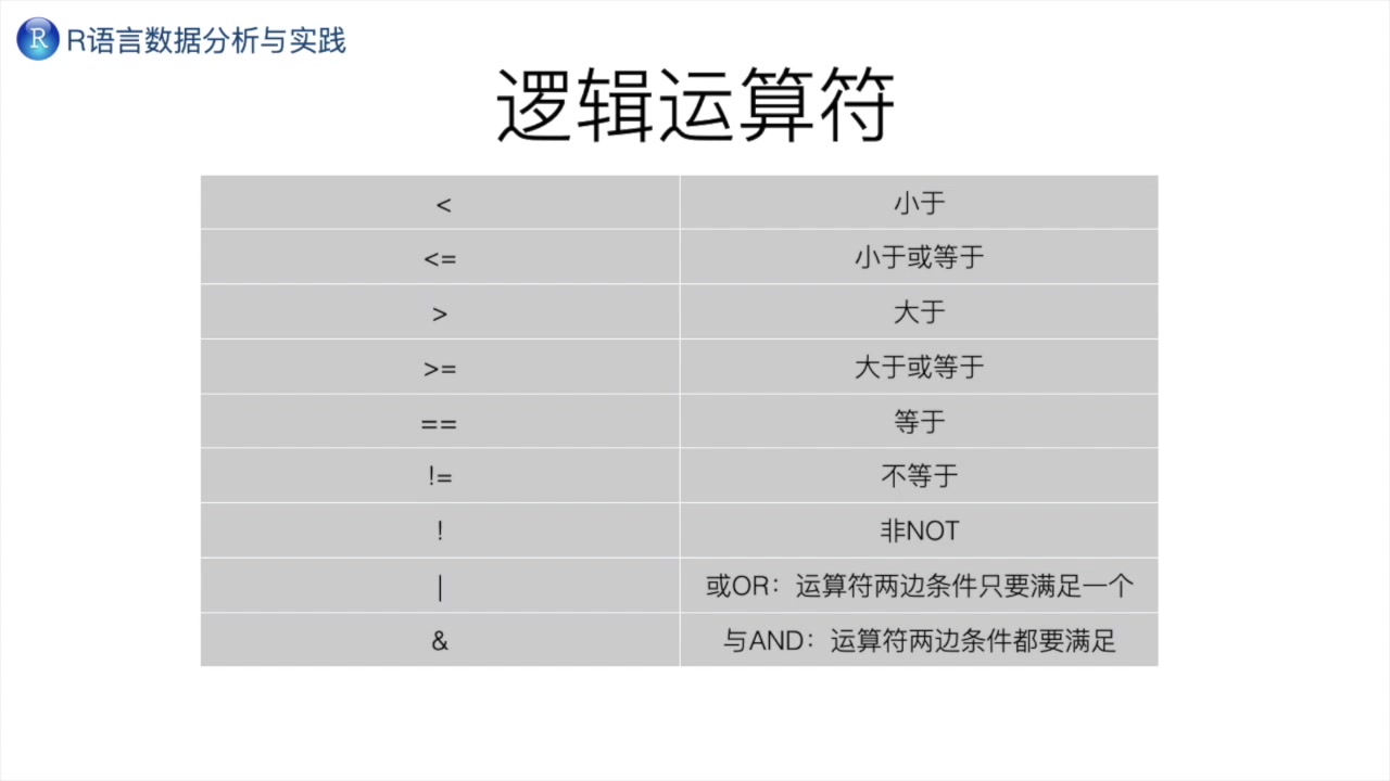 R语言dplyr包哔哩哔哩bilibili