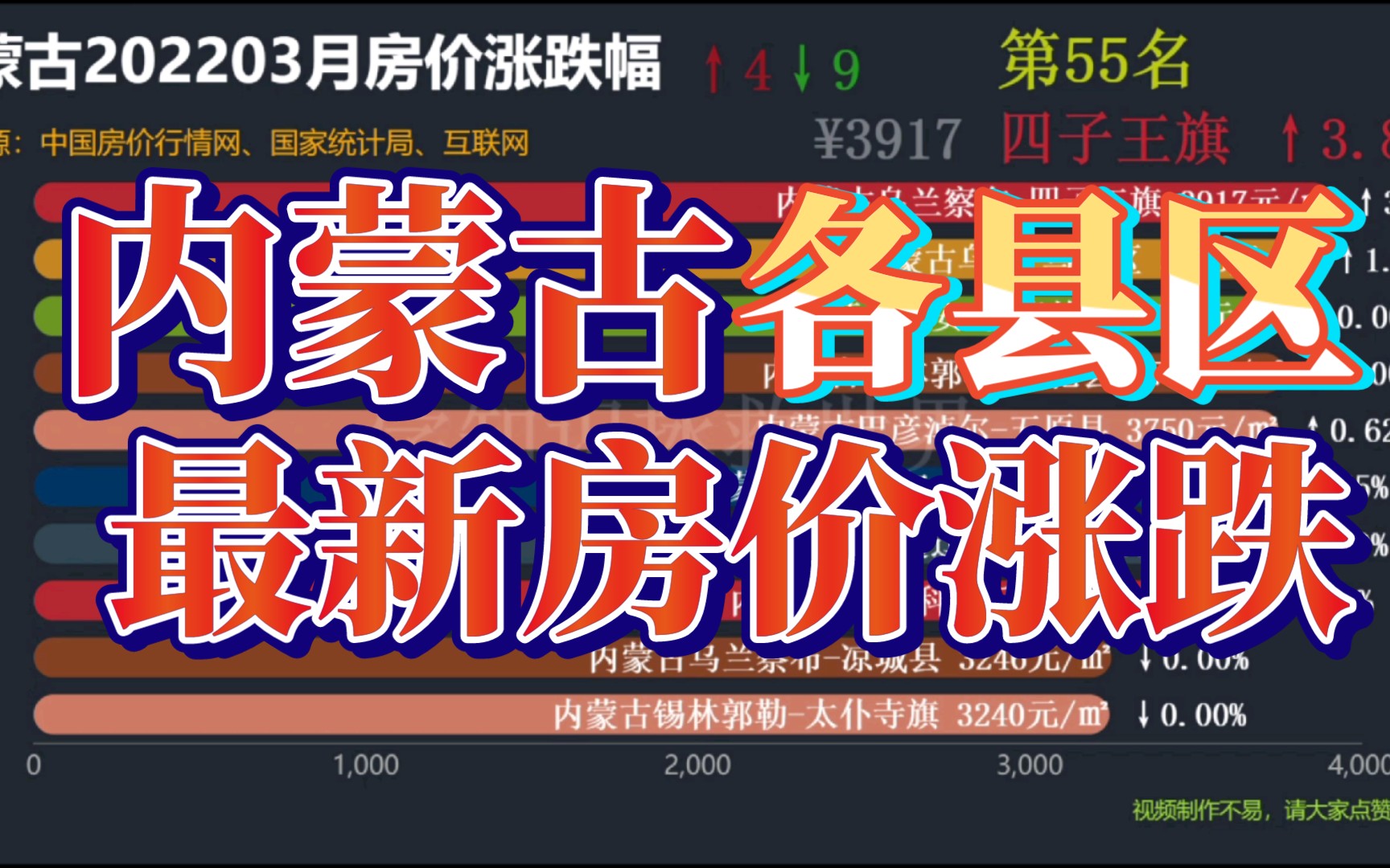 2022年3月内蒙古最新房价涨跌幅(数据可视化)哔哩哔哩bilibili