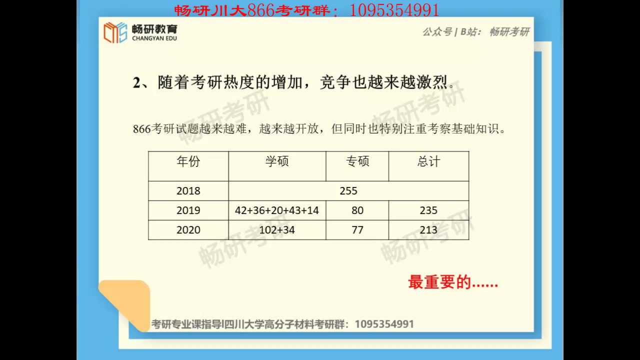 [图]21 畅研 考研 考研初试 川大 四川大学 高分子 866高分子物理 高分子化学 公益指导讲座